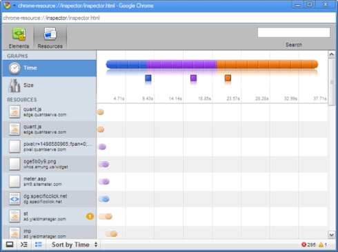 resources Google Chrome Tips for Better Use