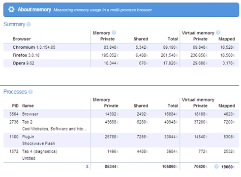 stats for nerds Google Chrome Tips for Better Use