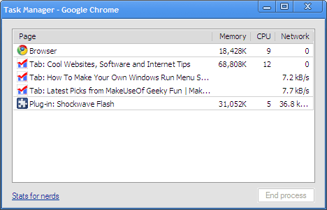 task manager Google Chrome Tips for Better Use