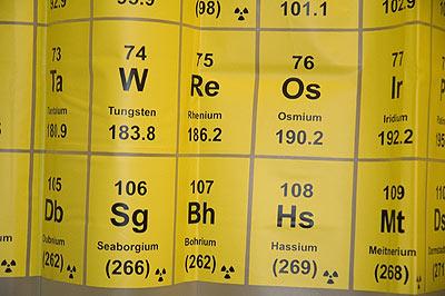 shower-curtain-periodic-table-of-elements
