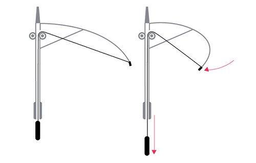 umbrella design Presenting the Polite Umbrella