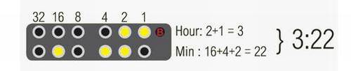 tokyoflash tibida watch instructions