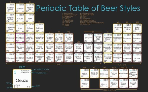 33 Curious Uses of Periodic Tables   Great Visualizations or Mendeleevs Worst Nightmare?