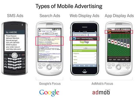 google admob deal Google officially acquires admob. How important is it?