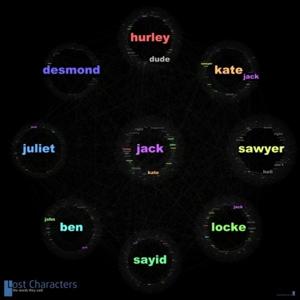 lost characters words mosaic image lost characters words mosaic image LOST Mosaic Images You Could Get LOST In!