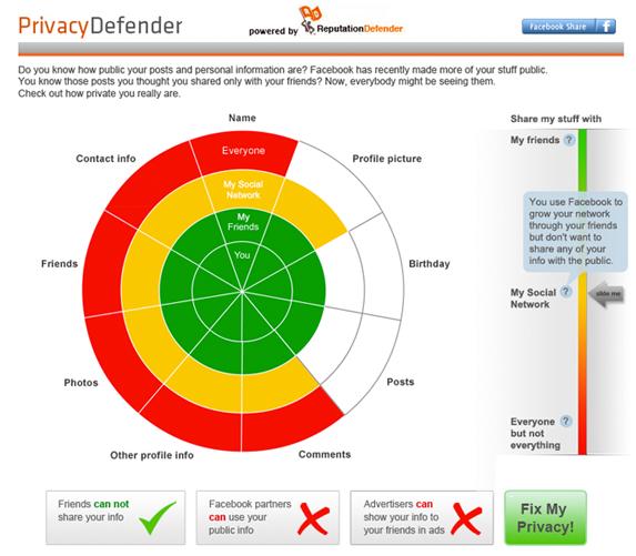 Privacy Defender Facebook Privacy Settings Made Easy with PrivacyDefender