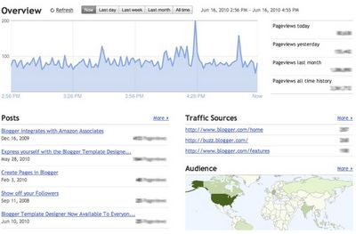 Blogger Stats Google adds ‘Blogger Stats’ in Blogger in Draft to Track Website and Visitor Data