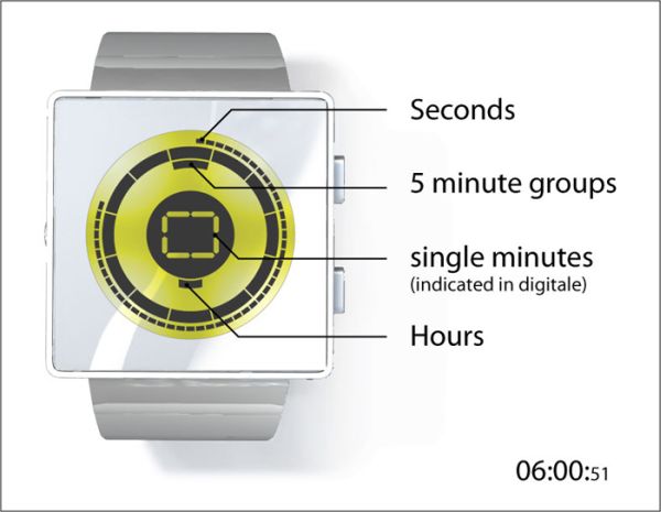 ECHO Watch Explanation
