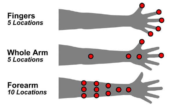arm touchscreen 4