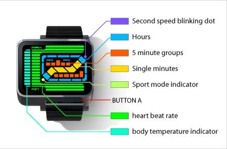 TokyoFlash 1 TokyoFlash Sport Mode – The Right Watch for Your Workouts!