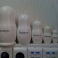 Matryoshka Dolls Computer Memory Measurements
