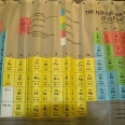 19 Cool & Geeky Periodic Table Of Elements Art