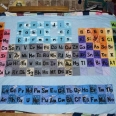Learn the Periodic Tables of Elements Even While You Sleep with this Awesome Blanket