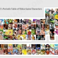Video Game Characters in the Periodic Table of Elements
