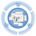 Google Friend Connect on Walyou