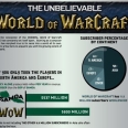 World of Warcraft Statistics Made Easy for You!
