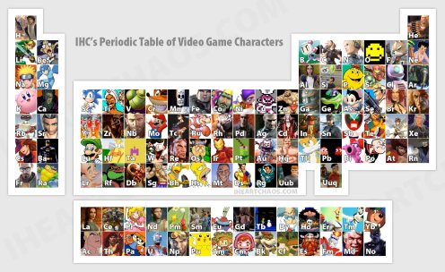 video-game-characters-periodic-table-of-elements-1