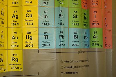 shower-curtain-periodic-elements