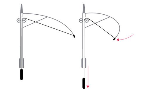 umbrella-design