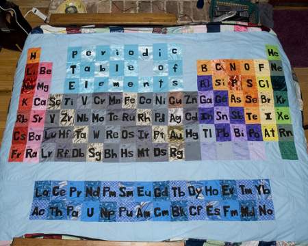 periodic table of elements blanket