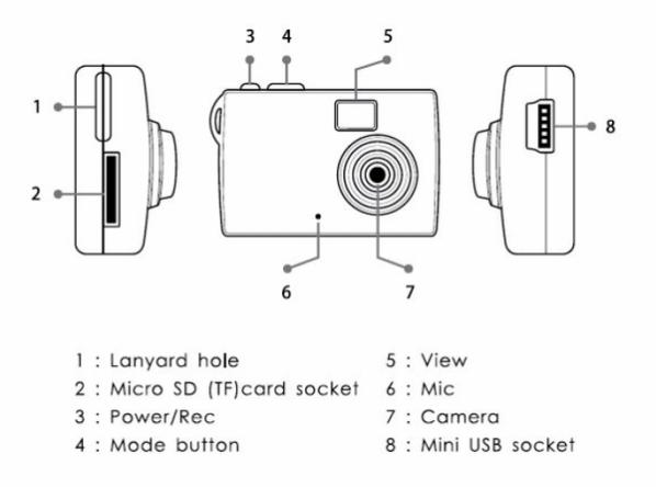 3-in-1 Mini Micro Camera (5)