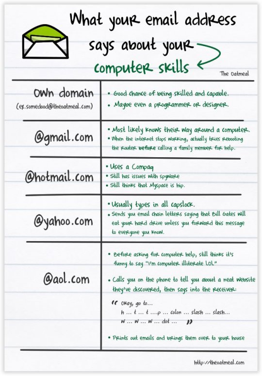 funny email address chart comparison
