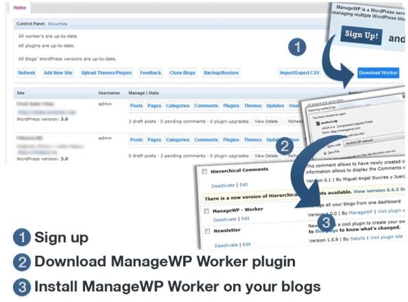 manage wordpress blogs with managewp dashboard