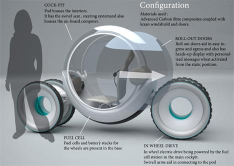 revolute electric vehicle concept 2