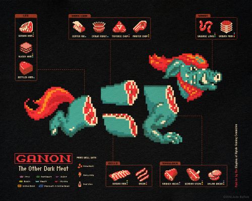 Ganon Meat Diagram