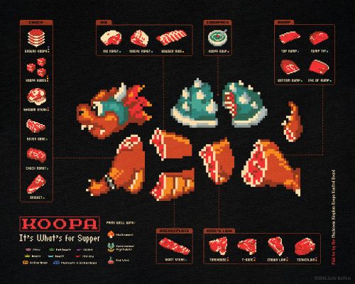 King Koopa Meat Diagram