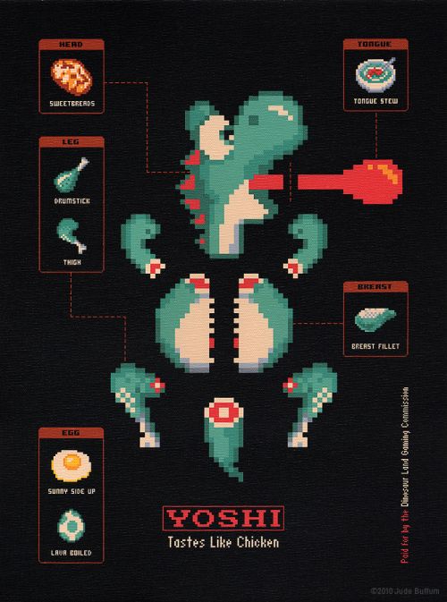 Yoshi Meat Diagram